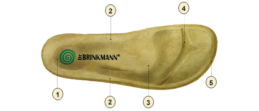 DR. BRINKMANN 700522-08 beige, klapki damskie