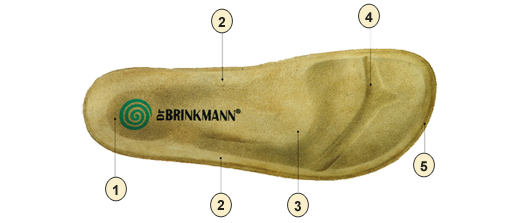 DR. BRINKMANN 710001-03 weiss/oliv, sandały profilaktyczne damskie
