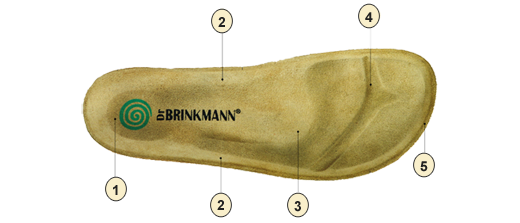 DR. BRINKMANN 700935-7 khaki, klapki profilaktyczne damskie