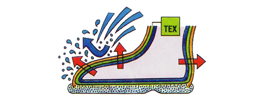 RIEKER TEX Y3163-35 rot, trzewiki damskie